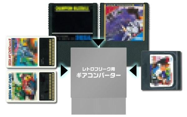 Retro Freak Gear Converter-3