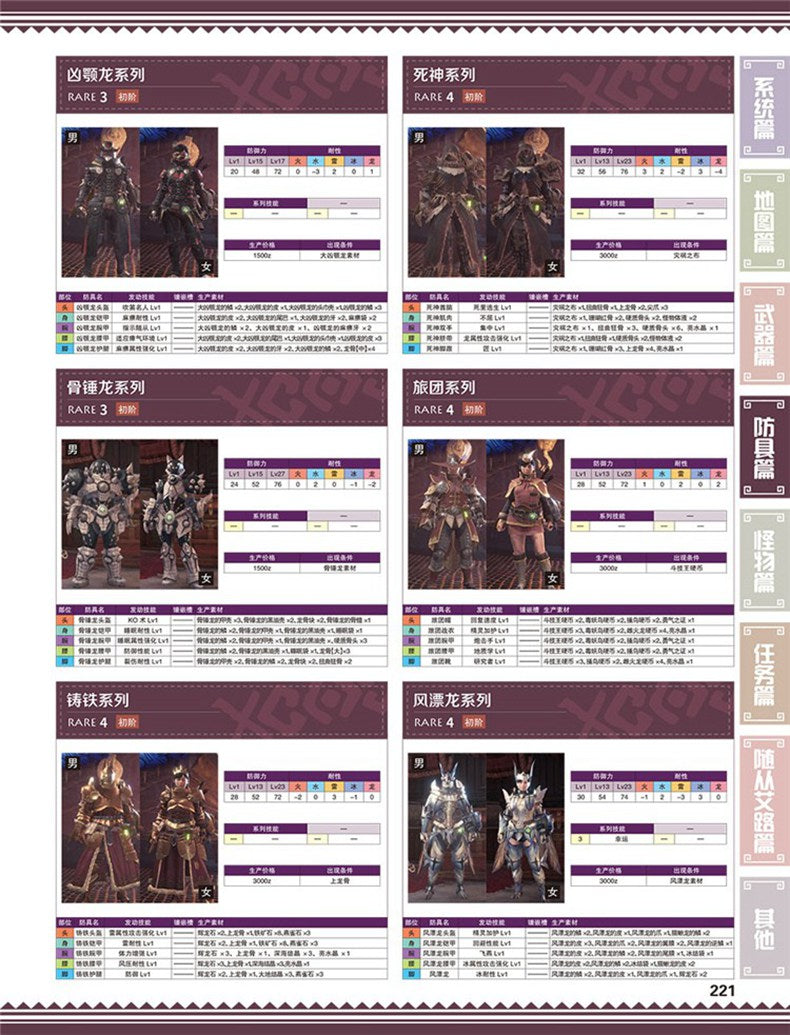 Monster Hunter World 典藏攻略本 + CD-7