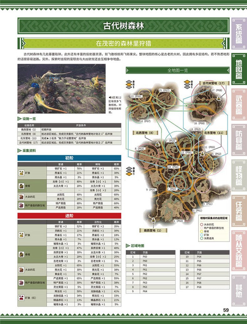 Monster Hunter World 典藏攻略本 + CD-4
