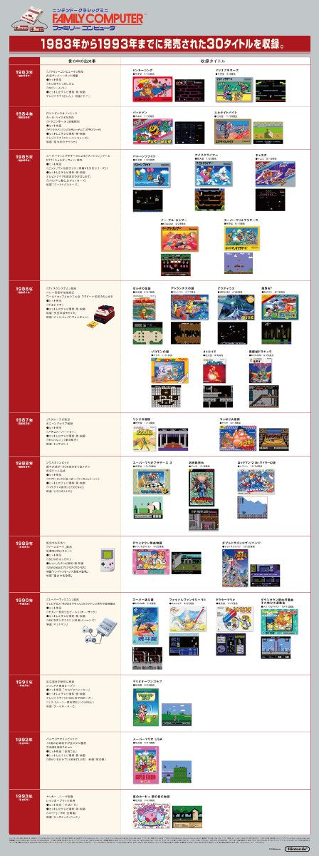 Nintendo Classic Mini (Double Pack)-4