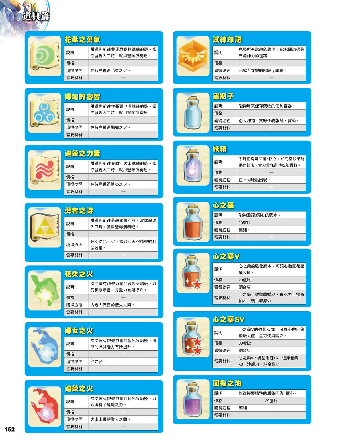 萨尔达传说 御天之剑HD 完全攻略本 (Game Weekly)-4