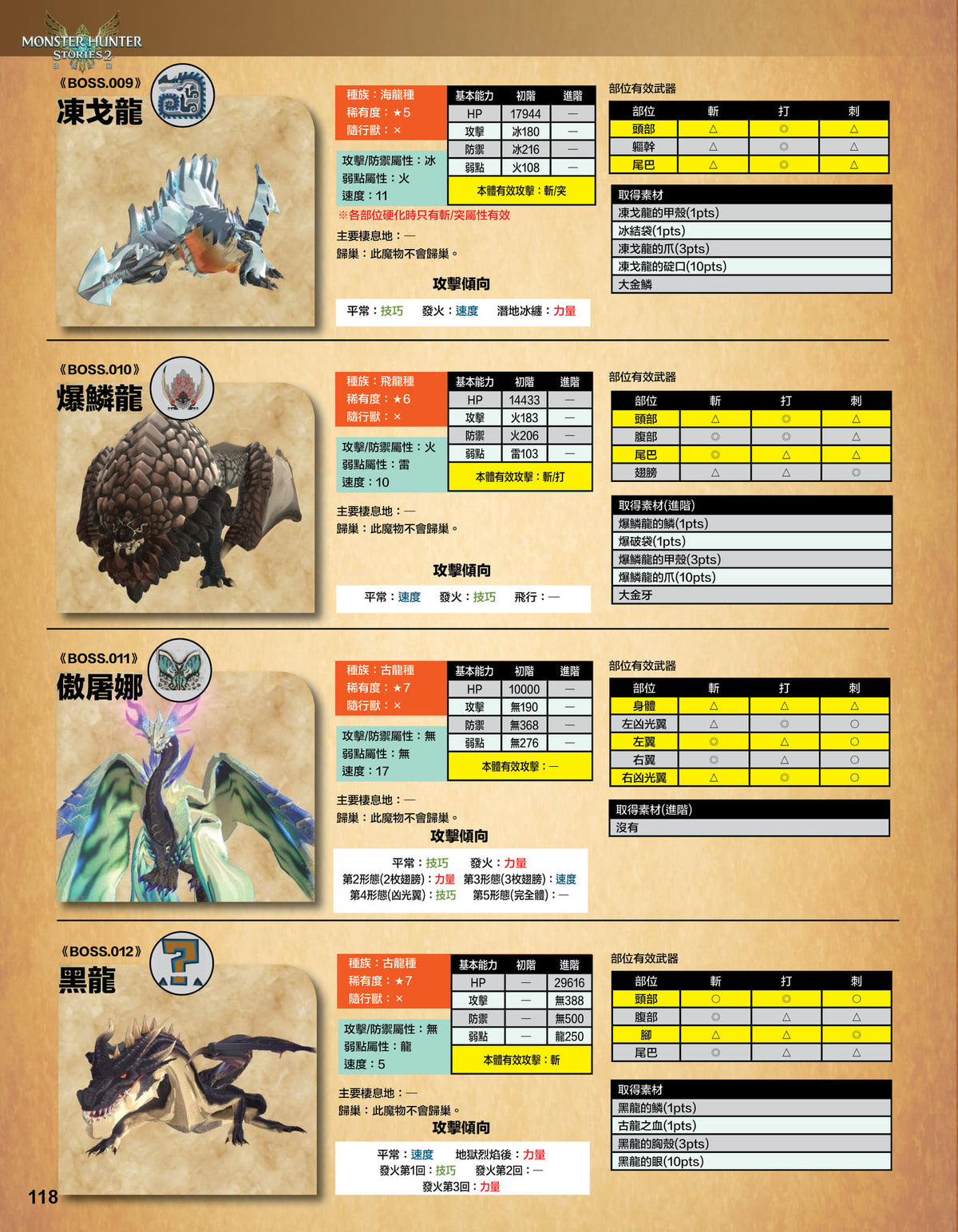 Monster Hunter Stories 2 Guide Book (Game Weekly)-6