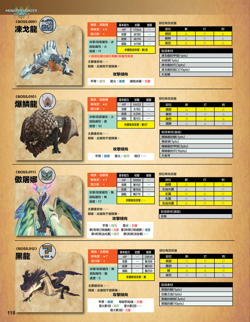 Monster Hunter Stories 2 Guide Book (Game Weekly)-6