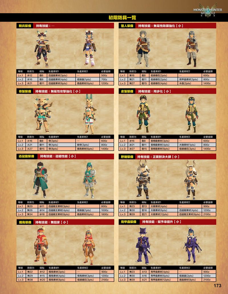 Monster Hunter Stories 2 Guide Book (Game Weekly)-4