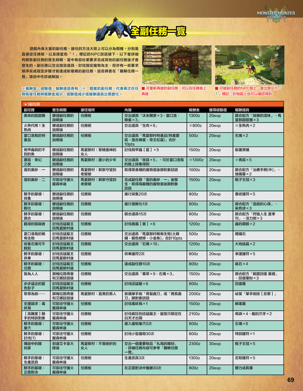 Monster Hunter Stories 2 Guide Book (Game Weekly)-7