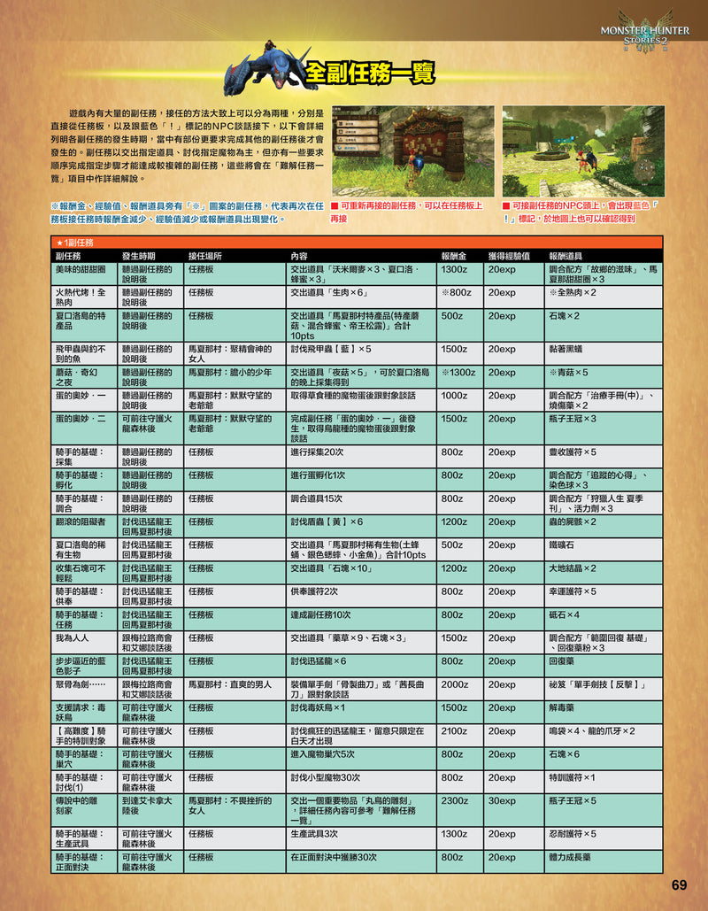 Monster Hunter Stories 2 Guide Book (Game Weekly)-7