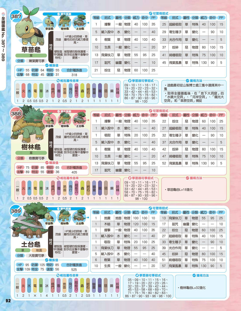 精灵宝可梦 晶灿钻石/ 明亮珍珠 中文攻略本 (Game Weekly)-6
