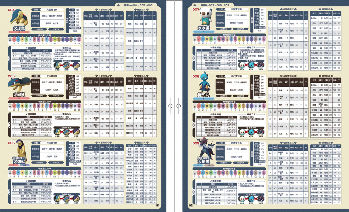 宝可梦传说: 阿尔宙斯 中文攻略本 (Game Weekly)-4