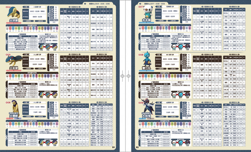 宝可梦传说: 阿尔宙斯 中文攻略本 (Game Weekly)-4