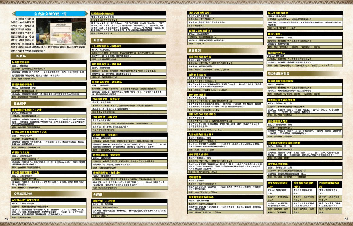 Monster Hunter Rise 完全狩猎指南 (Game Weekly)-4