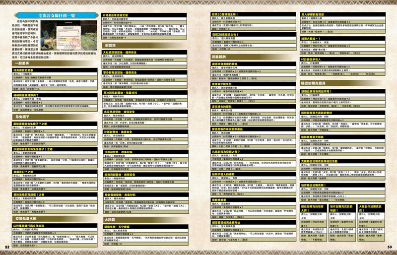 Monster Hunter Rise 完全狩猎指南 (Game Weekly)-4