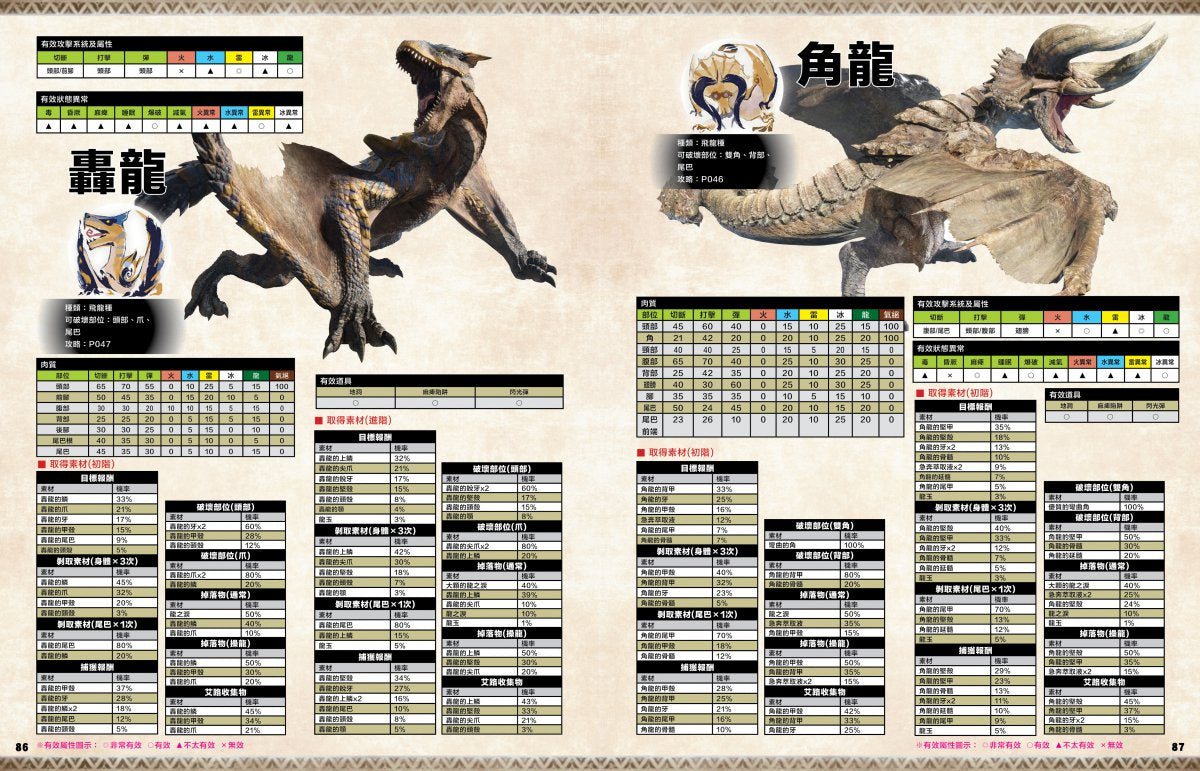Monster Hunter Rise 完全狩猎指南 (Game Weekly)-5