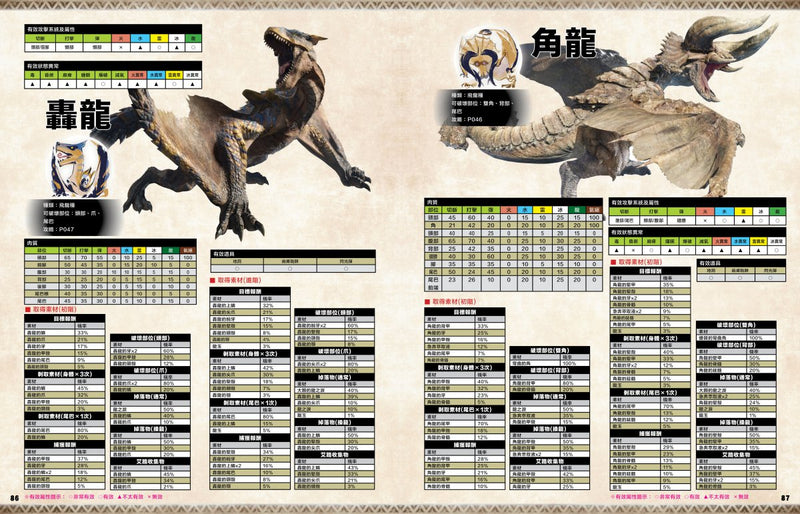 Monster Hunter Rise 完全狩猎指南 (Game Weekly)-5