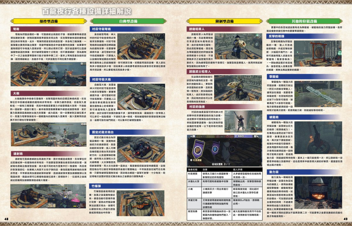 Monster Hunter Rise 完全狩猎指南 (Game Weekly)-6