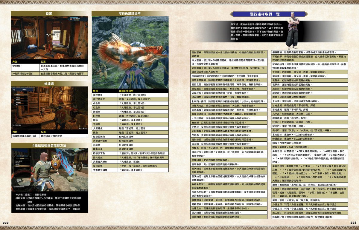 Monster Hunter Rise 完全狩猎指南 (Game Weekly)-7