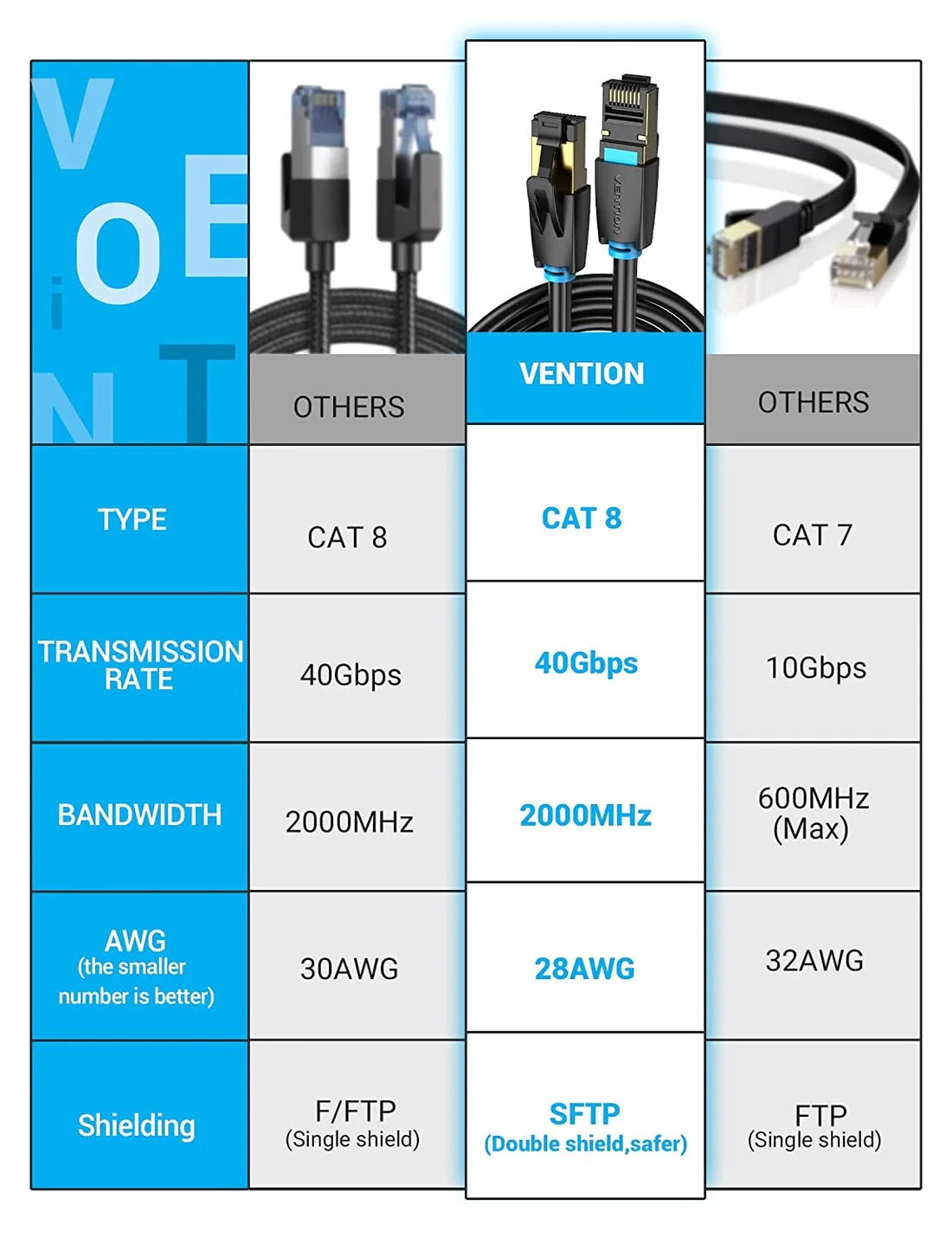 Vention Cat 8 SSTP Patch Lan Cable 網絡線 (2m)-6