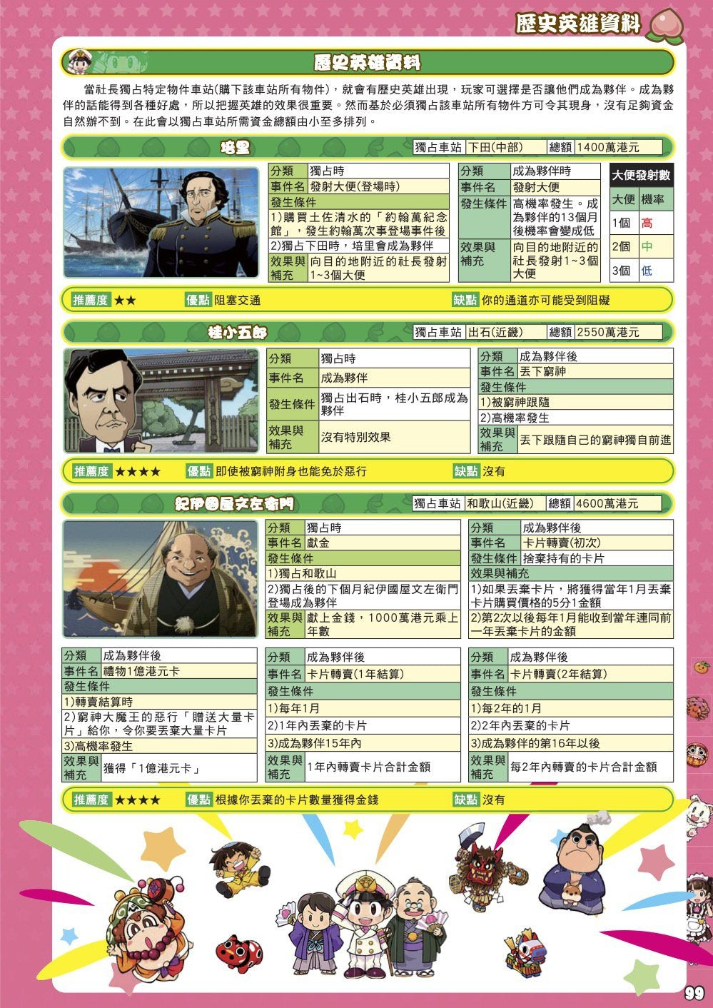 Momotaro Dentetsu: Showa, Heisei, Reiwa mo Teiban! Chinese Guide Book (Game Weekly)-3