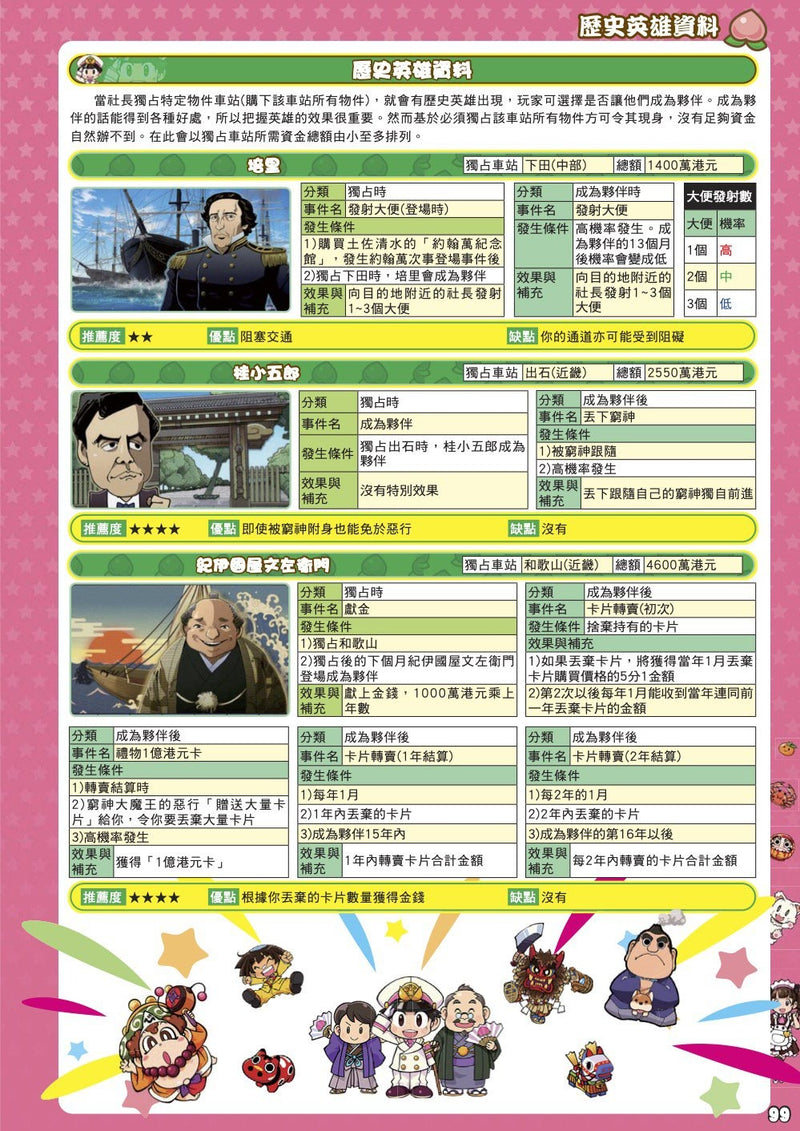Momotaro Dentetsu: Showa, Heisei, Reiwa mo Teiban! Chinese Guide Book (Game Weekly)-3