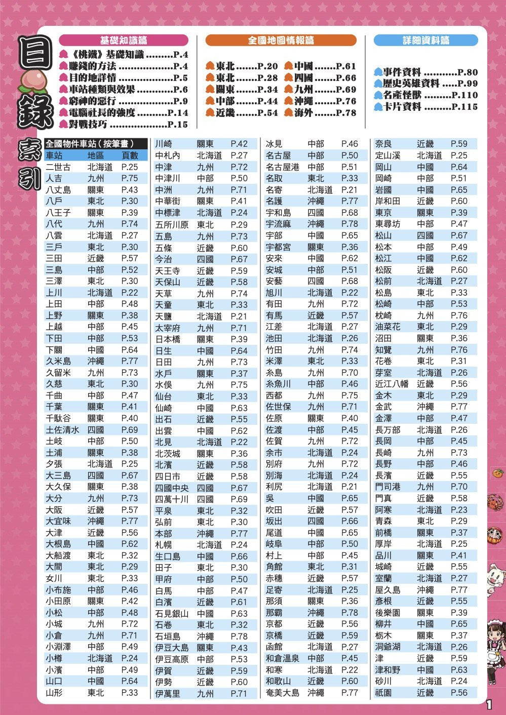Momotaro Dentetsu: Showa, Heisei, Reiwa mo Teiban! Chinese Guide Book (Game Weekly)-2