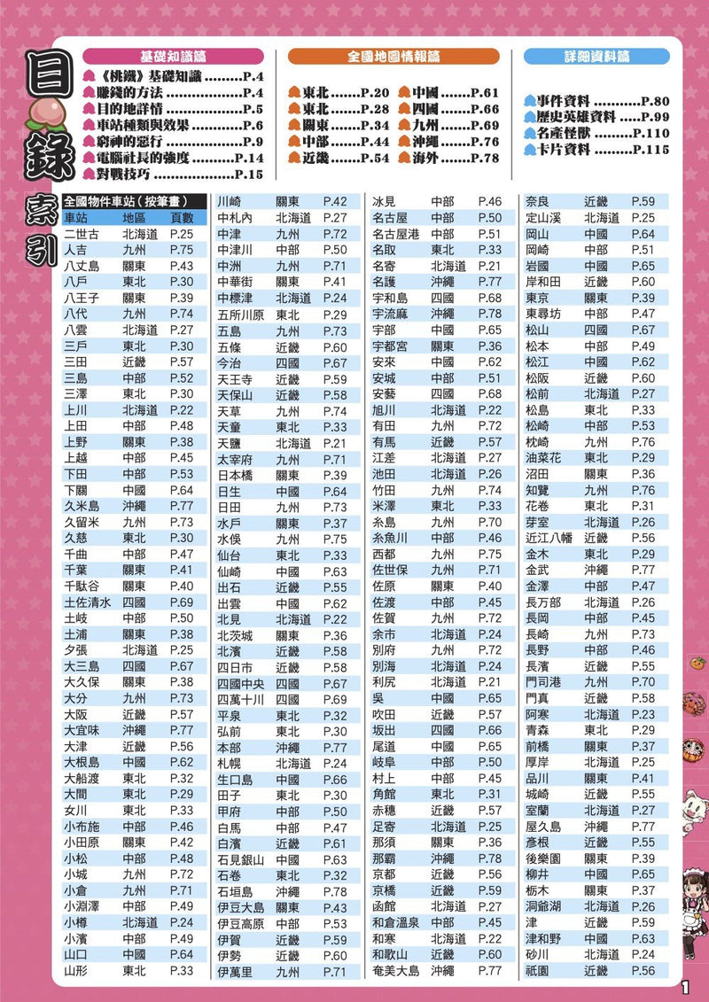 Momotaro Dentetsu: Showa, Heisei, Reiwa mo Teiban! Chinese Guide Book (Game Weekly)-2