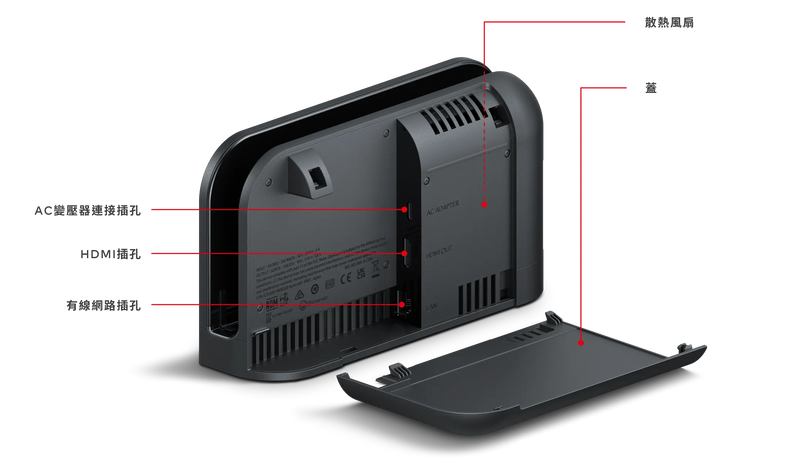 原裝 Switch 2 TV Dock (套裝)-4