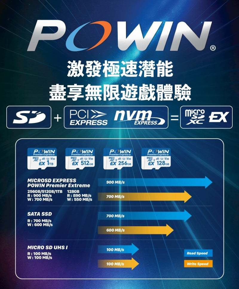 POWIN microSDXC Express Card 記憶卡 (256 GB)-3