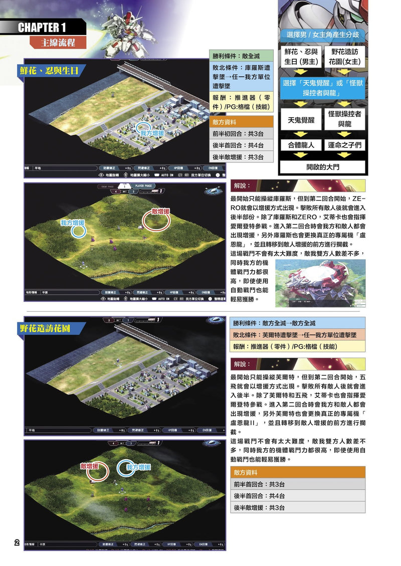 超級機械人大戰Y 中文白金攻略本 (Game Weekly)-2