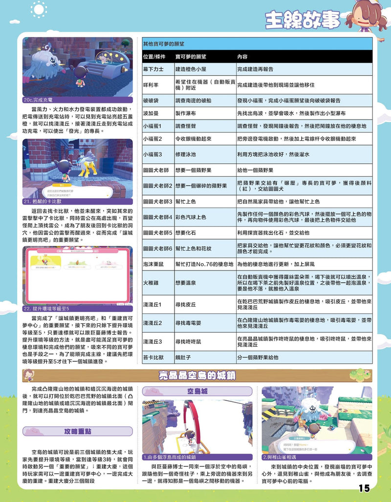 Pokemon Pokopia Chinese Complete Guide Book (Game Weekly)-4