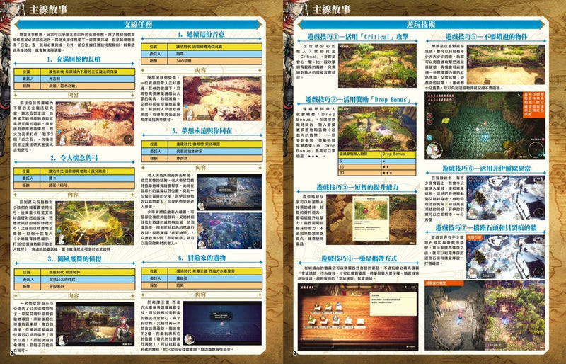 冒險家艾略特的千年奇譚全地圖收集白中文金攻略本 (Game Weekly)-2