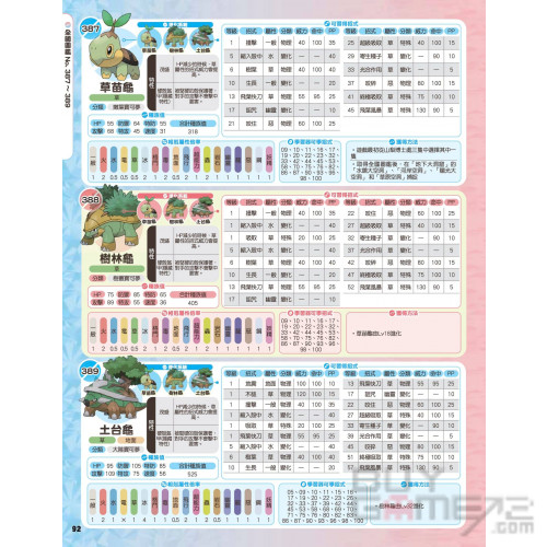 Pokemon Brilliant Diamond/ Shining Pearl Chinese Guide Book (Game Weekly) Hong Kong