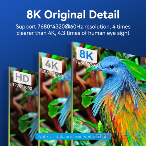 Vention HDMI 2.1 8K@60Hz/4K@120Hz 传输线 (3m) 香港版